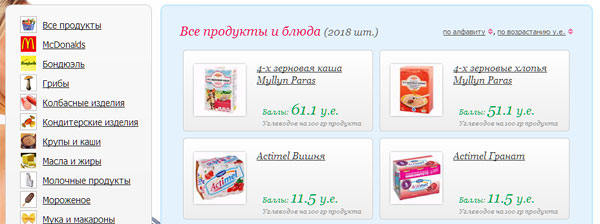 Таблица продуктов кремлевской диеты