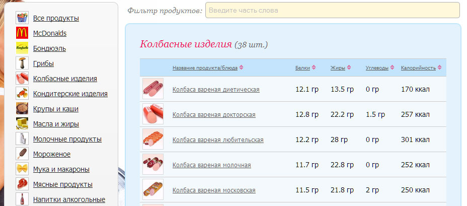 Информация для кремлевской диеты: таблицы калорийности, рецепты ...